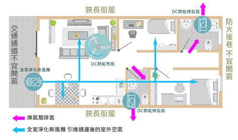 房間空氣不好|住家緊鄰大馬路，還能開窗讓空氣對流嗎？5情境有助維持室內空。